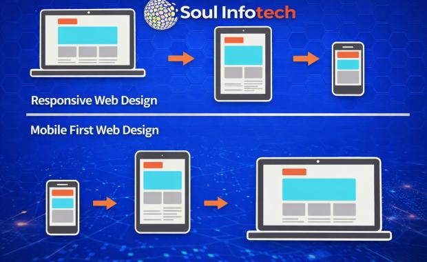📱 Why Mobile-First Website Design Is Now Mandatory